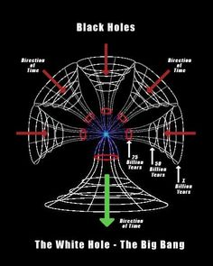 the white hole - the big bang