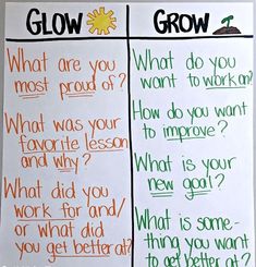 two paper signs with words that say how do you grow? and what do you get better