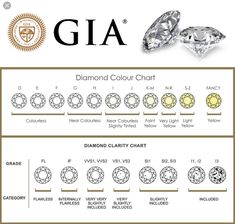 Diamond Cuts Guide, Jewelry Guide, Diamond Initial Necklace, Diamonds Jewelry, Jewelry Drawing