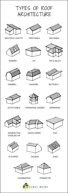 some type of roof that you can use to build your own house