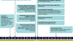 The meticulously crafted program of 6th annual aged care week 2024 is designed to address these challenges effectively, chart pathways for improvement, and outl.. Details of Future Of Aged Care Australia Cater X 8th Annual Health & Conference, click this link: view details