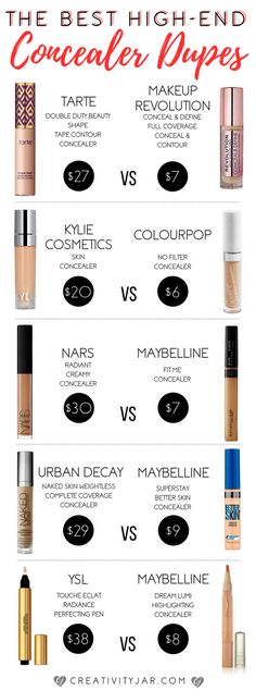 Mac Make Up, Make Up Diy, Alat Makeup, Makeup Tip, Colourpop Cosmetics, Elf Makeup, Makeup Guide, Trendy Makeup, Drugstore Makeup