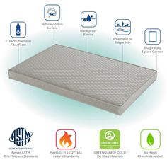 an image of a mattress with all the components labelled in it and instructions on how to use it