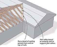 an image of a roof being built with wood framing and insulations on the side