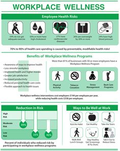 Employee Health Nurse, Employee Health And Wellness Ideas, Wellness Programs At Work, National Wellness Month, Workplace Wellness Ideas, Wellness Workplace, Employee Infographic, Workplace Wellbeing, Rainbow Ocean