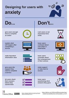 an info poster showing the different types of computers and how they are used to use them