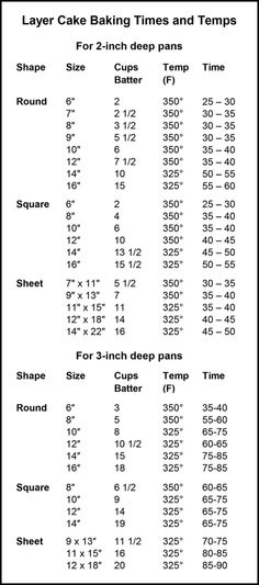 the printable table for layer cake baking times and templates, with instructions to make it