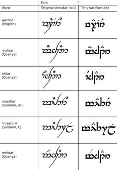 the different types of arabic writing in two languages, each with their own character and language