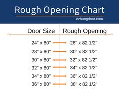 the rough opening chart is shown with measurements for each door size and width, along with two