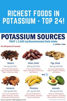 Richest Foods in Potassium - Top 24! Potassium Deficiency, High Potassium Foods, Potassium Foods, Easy Juice Recipes, Potassium Rich Foods, Food Health Benefits, Dried Figs, Food Facts, Juicing Recipes