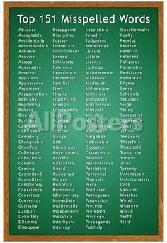 the top ten mispelted words on a green chalkboard with wooden frame and cork border