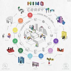 an info graphic showing the various types of people in different areas of the world, including buildings and doors