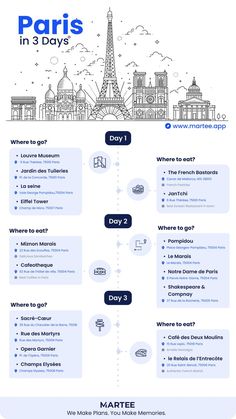 Paris in 3 Days: The Ultimate Guide for Your First Visit + Maps Paris Travel Tips, Europe Trip Itinerary