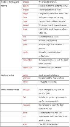 two different types of words that are used to describe what they mean in each language