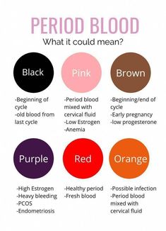 the different colors of blood are shown in this chart, which includes red, orange, and