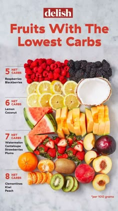 Low-Carb Fruits And Berries — Guide To The Best Fruits For Keto Diet #keto #ketogrocerylist #ketogenicdiet #lowcarb #lowcarbfoods #ketofoodlist #ketofruits Keto Fruit, Low Carb Fruit, Keto Diet Food List, Low Carb Foods, God Mat, Carb Foods, Low Carbs, Net Carbs, Healthy Fruits