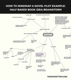 a mind map with the words how to mindmap a novel plot example half baked book idea brainstorm