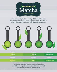 the benefits of matcha tea info