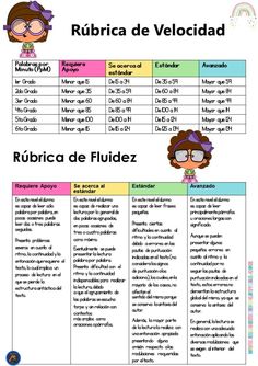 the rubrica de fluidez is an important language for children to learn in spanish