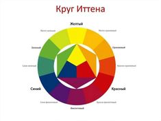 a color wheel with different colors on it and the words kryjr vitreha in russian