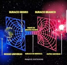 an image of different types of magnets in space