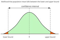 a graph with the slope labeled below and an arrow pointing up to it that points in different directions