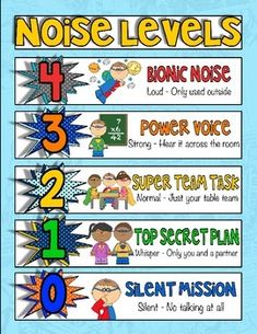 a poster with the numbers and words for noise levels in different languages, including 1 - 3