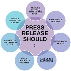 the words press release should be written in a circle with different colors and phrases around it