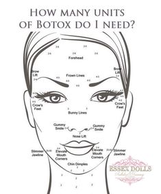 Botox Forehead, Botox Facial