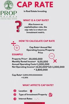 How You Can Calculate the CAP Rate?
Here is a formula of calculate of CAP rate. Have a look and practice this formula for better real estate knowledge. Follow for more Pin related to Real Estate Real Estate Study Guide, Real Estate Study Notes, Real Estate Math Formulas, How To Study For Real Estate Exam, Real Estate Prep Exam Study, Real Estate Tips For Agents, Real Estate Exam Cheat Sheet, Ca Real Estate Exam Prep