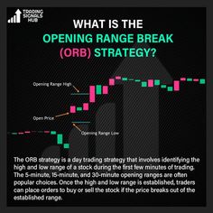 the forex strategy for opening range break or b2 strategy is shown in green and pink