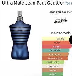 Jpg Ultra Male, Jean Paul Gaultier Ultra Male, Decant Perfume