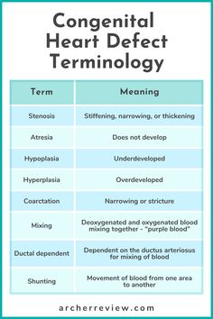 a table with the words, congrenial heart defect terminology and other things