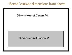 the box contains two different types of canons