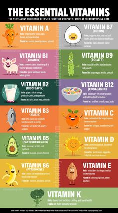 Vitamin Cheat Sheet, Vitamin Charts, B12 Deficiency Symptoms, Chewable Vitamins, Crystal Makeup, Food Health Benefits, Fat Soluble Vitamins, Essential Vitamins, Health Knowledge