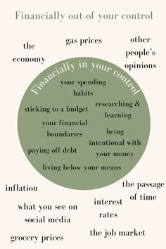 a green circle with the words financially out of your control and other things in it