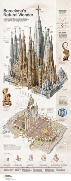 an architectural diagram of the cathedrals and towers in barcelona, with information about each building