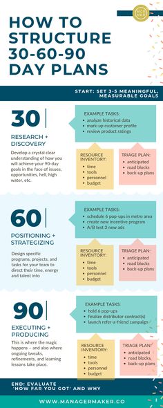 the ultimate guide to planning your next project info - slider, with instructions for how to