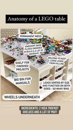 the anatomy of a lego table with instructions on how to build it and where to put them