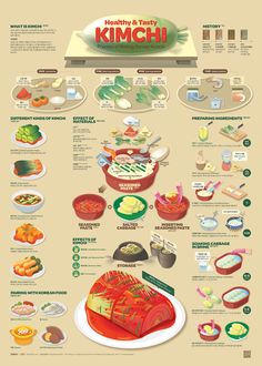 the food info sheet shows what it is like to eat and how they are made