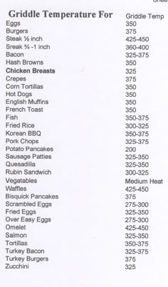 an image of a table with the names and dates for different types of food items