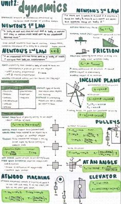 a hand drawn diagram with instructions on how to use it