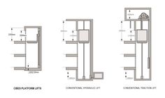 three different types of doors and windows with measurements for each door, including the bottom section