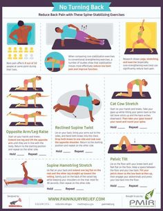 a poster with instructions on how to do an exercise for back and neck pain, including exercises