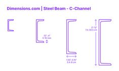 the measurements for steel beam - c channel