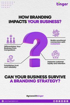 a purple question mark with the words how branding impact your business?