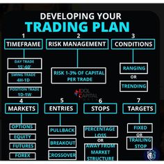 a black and blue poster with the words developing your trading plan