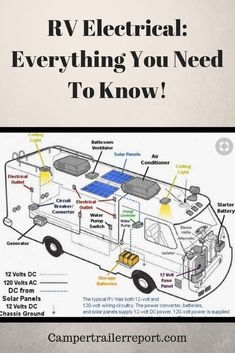 an advertisement for the rv electrical everything you need to know