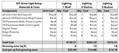 a table with pricing and prices for different lighting products in the us, canada, and australia