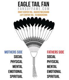 an eagle tail fan is shown with the names below it